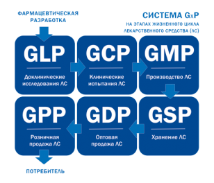 Оборудование для безопасности в химической и фармацевтической промышленности